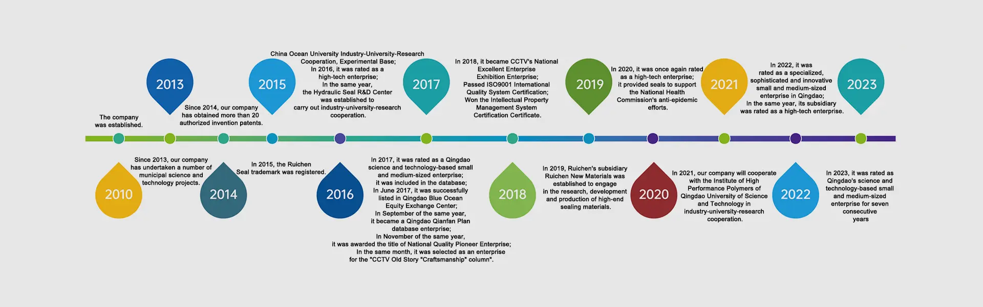 Даму тарихы